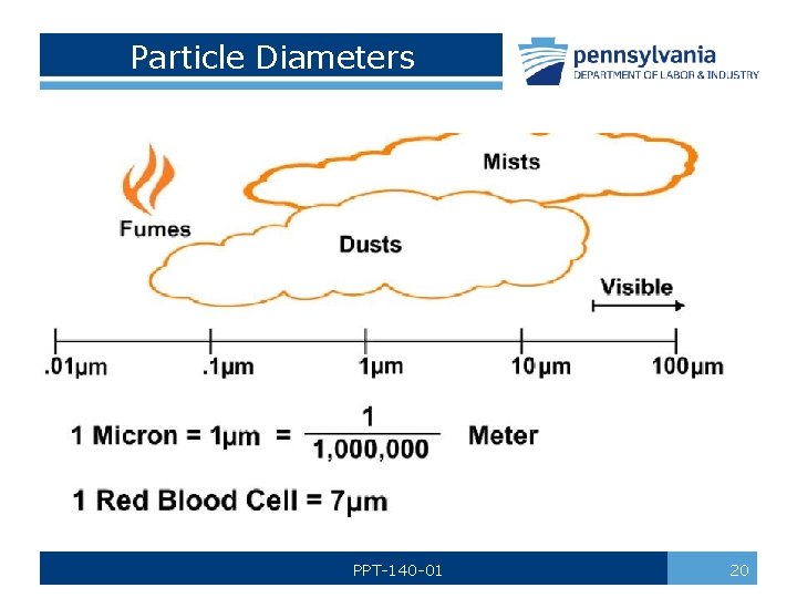 Particle Diameters PPT-140 -01 20 