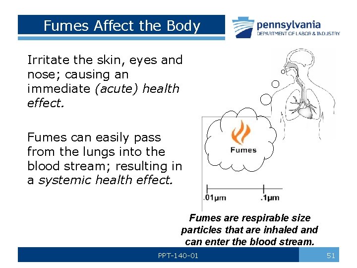 Fumes Affect the Body Irritate the skin, eyes and nose; causing an immediate (acute)