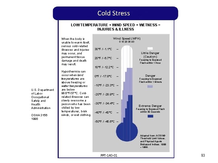 Cold Stress LOW TEMPERATURE + WIND SPEED + WETNESS = INJURIES & ILLNESS When