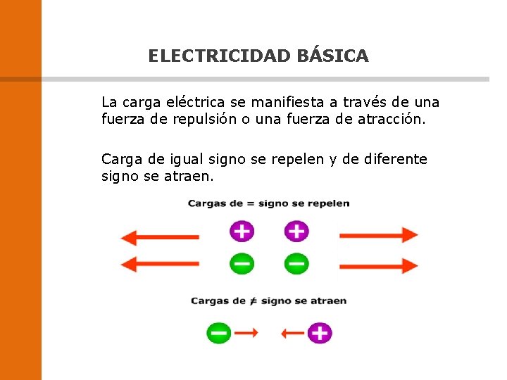 ELECTRICIDAD BÁSICA La carga eléctrica se manifiesta a través de una fuerza de repulsión ELECTRICIDAD BÁSICA La carga eléctrica se manifiesta a través de una fuerza de repulsión