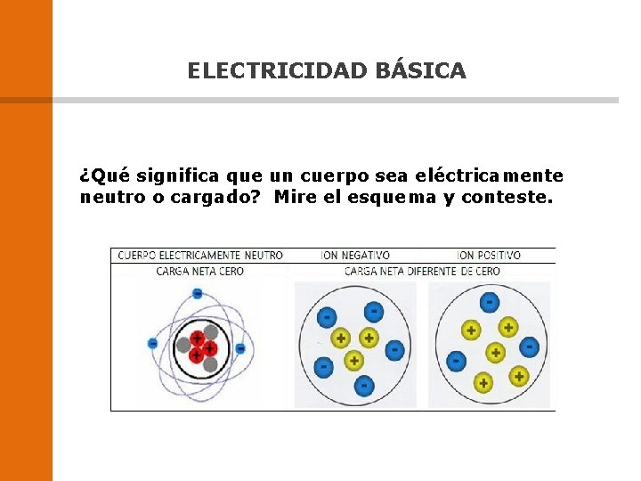 ELECTRICIDAD BÁSICA ¿Qué significa que un cuerpo sea eléctricamente neutro o cargado? Mire el