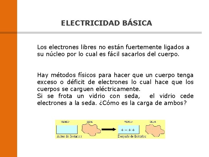 ELECTRICIDAD BÁSICA Los electrones libres no están fuertemente ligados a su núcleo por lo