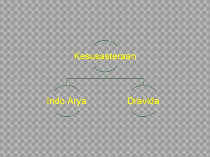 Kesusasteraan Indo Arya Dravida 3/12/2021 