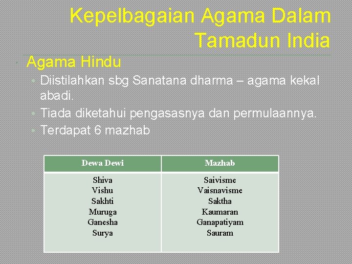 Kepelbagaian Agama Dalam Tamadun India Agama Hindu • Diistilahkan sbg Sanatana dharma – agama