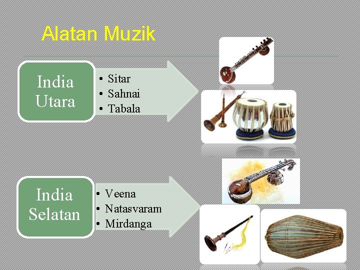 Alatan Muzik India Utara India Selatan • Sitar • Sahnai • Tabala • Veena