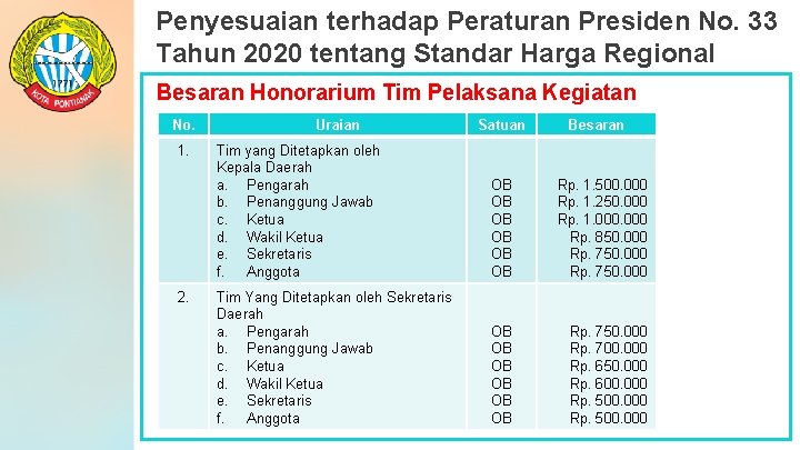 Penyesuaian terhadap Peraturan Presiden No. 33 Tahun 2020 tentang Standar Harga Regional Besaran Honorarium