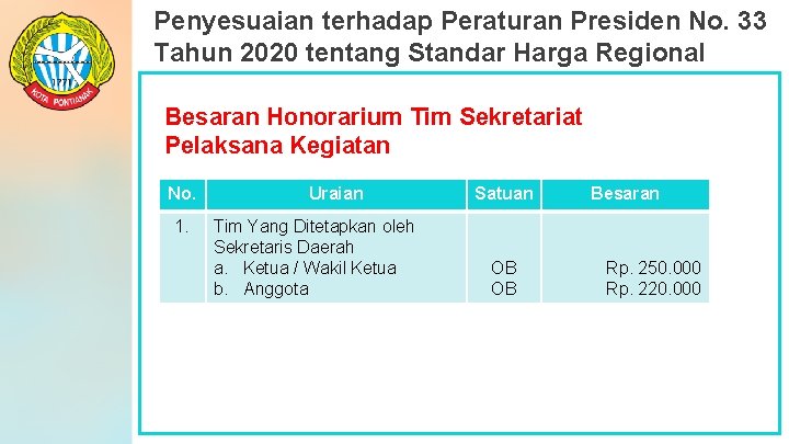 Penyesuaian terhadap Peraturan Presiden No. 33 Tahun 2020 tentang Standar Harga Regional Besaran Honorarium