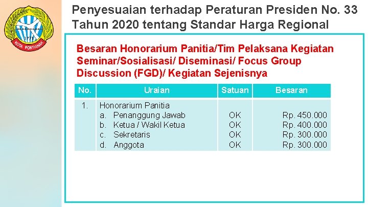 Penyesuaian terhadap Peraturan Presiden No. 33 Tahun 2020 tentang Standar Harga Regional Besaran Honorarium