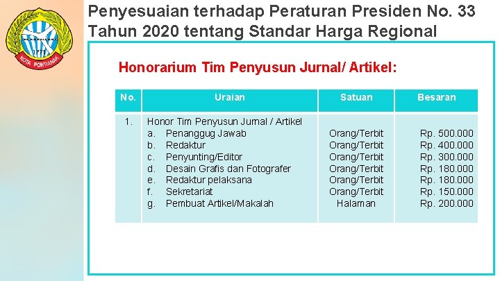 Penyesuaian terhadap Peraturan Presiden No. 33 Tahun 2020 tentang Standar Harga Regional Honorarium Tim