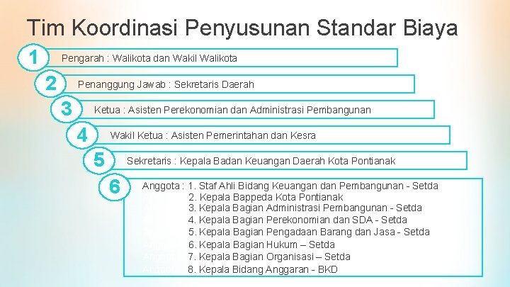 Tim Koordinasi Penyusunan Standar Biaya 1 Pengarah : Walikota dan Wakil Walikota 2 Penanggung Tim Koordinasi Penyusunan Standar Biaya 1 Pengarah : Walikota dan Wakil Walikota 2 Penanggung