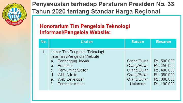 Penyesuaian terhadap Peraturan Presiden No. 33 Tahun 2020 tentang Standar Harga Regional Honorarium Tim