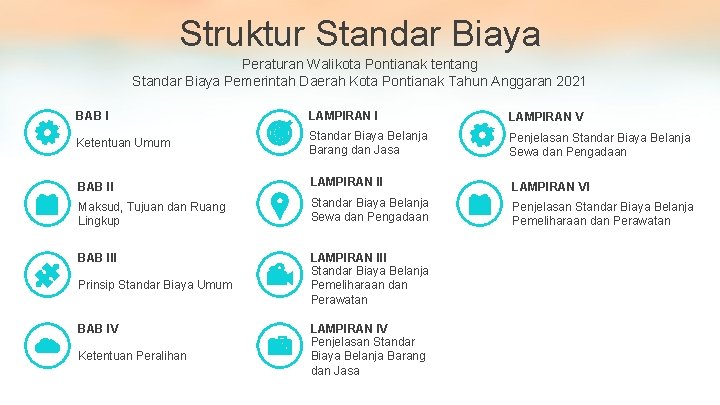 Struktur Standar Biaya Peraturan Walikota Pontianak tentang Standar Biaya Pemerintah Daerah Kota Pontianak Tahun