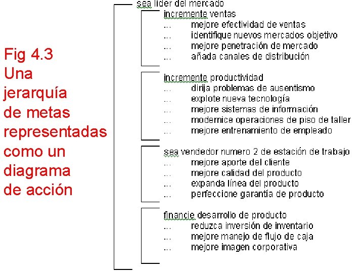 Fig 4. 3 Una jerarquía de metas representadas como un diagrama de acción 