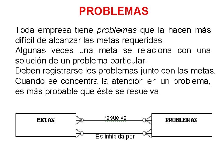 PROBLEMAS Toda empresa tiene problemas que la hacen más difícil de alcanzar las metas