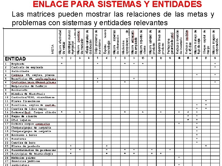 ENLACE PARA SISTEMAS Y ENTIDADES Las matrices pueden mostrar las relaciones de las metas