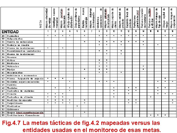 Fig. 4. 7 La metas tácticas de fig. 4. 2 mapeadas versus las entidades