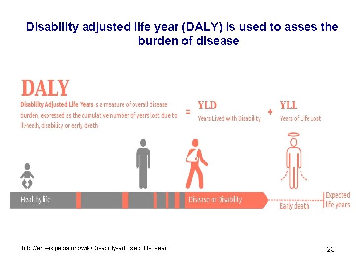 Disability adjusted life year (DALY) is used to asses the burden of disease http:
