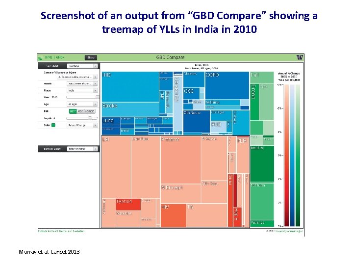 Screenshot of an output from “GBD Compare” showing a treemap of YLLs in India