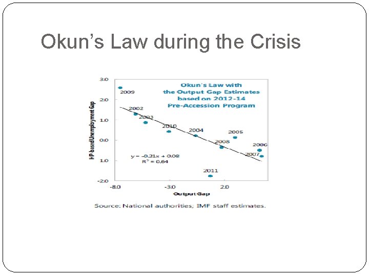 Okun’s Law during the Crisis Okun’s Law during the Crisis