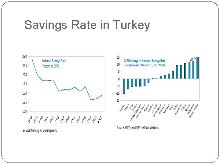 Savings Rate in Turkey Savings Rate in Turkey