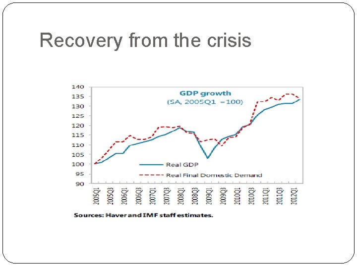 Recovery from the crisis Recovery from the crisis