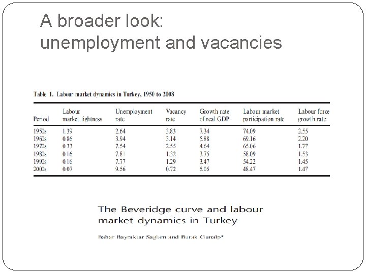 A broader look: unemployment and vacancies A broader look: unemployment and vacancies