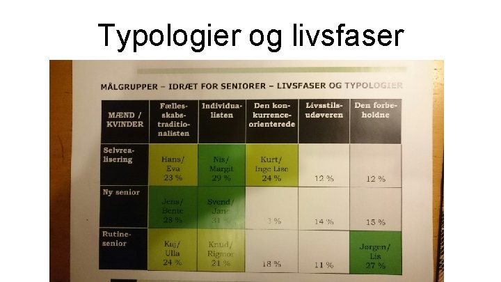 Typologier og livsfaser Typologier og livsfaser