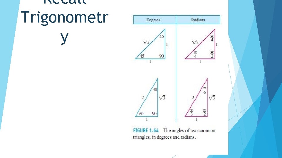 Recall Trigonometr y Recall Trigonometr y