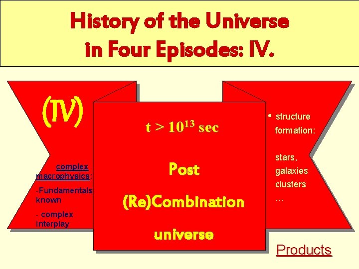 History of the Universe in Four Episodes: IV. (IV) complex macrophysics: macrophysics -Fundamentals known