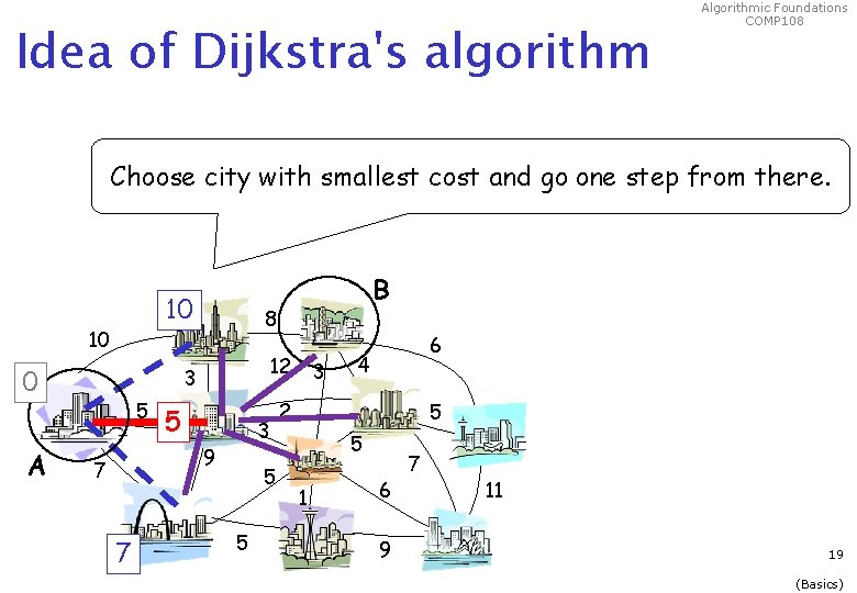 Idea of Dijkstra's algorithm Algorithmic Foundations COMP 108 Choose city with smallest cost and