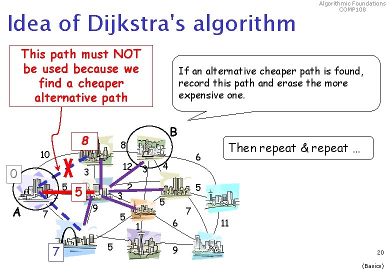 Idea of Dijkstra's algorithm This path must NOT be used because we find a