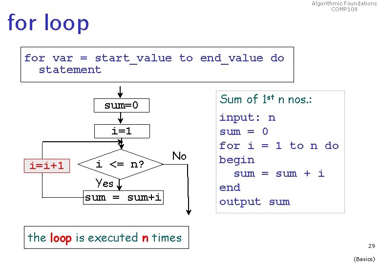 Algorithmic Foundations COMP 108 for loop for var = start_value to end_value do statement Algorithmic Foundations COMP 108 for loop for var = start_value to end_value do statement