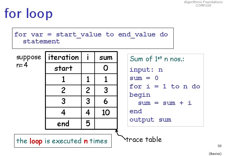 Algorithmic Foundations COMP 108 for loop for var = start_value to end_value do statement Algorithmic Foundations COMP 108 for loop for var = start_value to end_value do statement