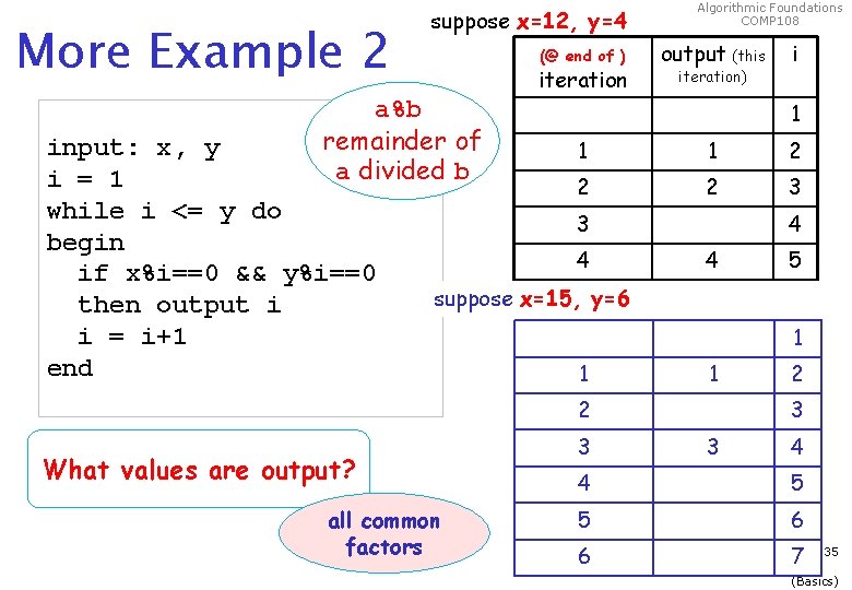 More Example 2 suppose x=12, y=4 (@ end of ) iteration a%b remainder of