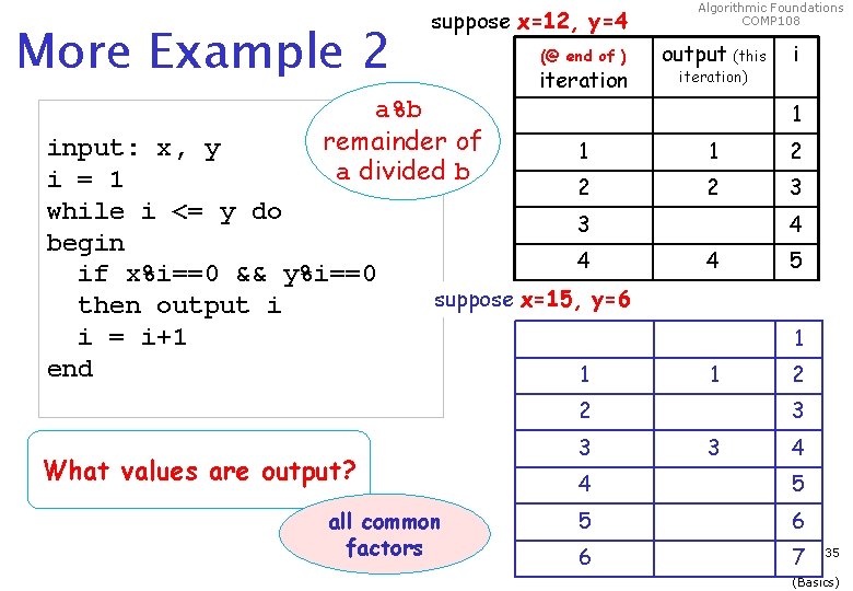 More Example 2 suppose x=12, y=4 (@ end of ) iteration a%b remainder of More Example 2 suppose x=12, y=4 (@ end of ) iteration a%b remainder of