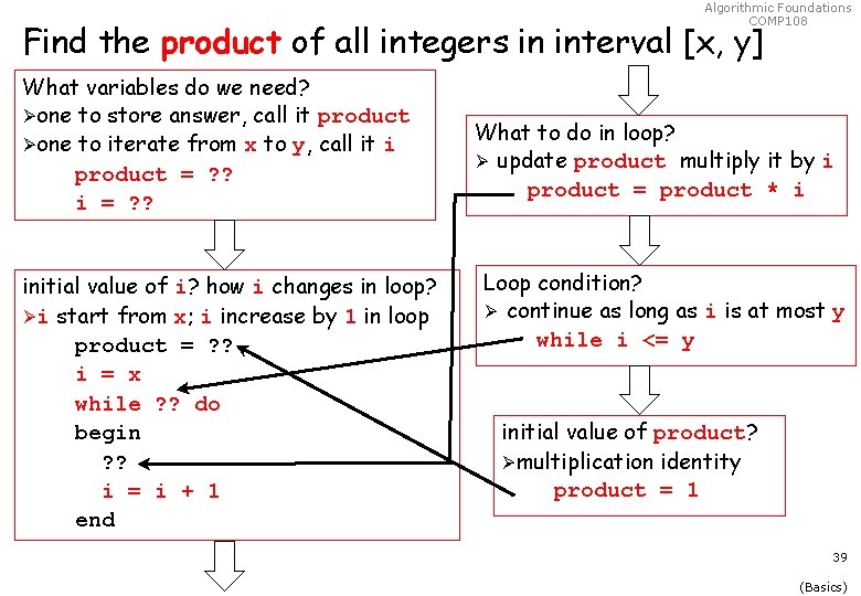 Algorithmic Foundations COMP 108 Find the product of all integers in interval [x, y]