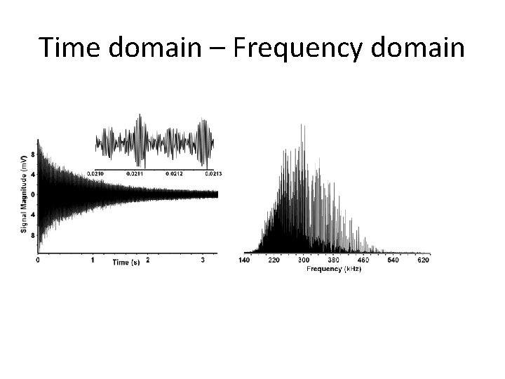 Time domain – Frequency domain Time domain – Frequency domain