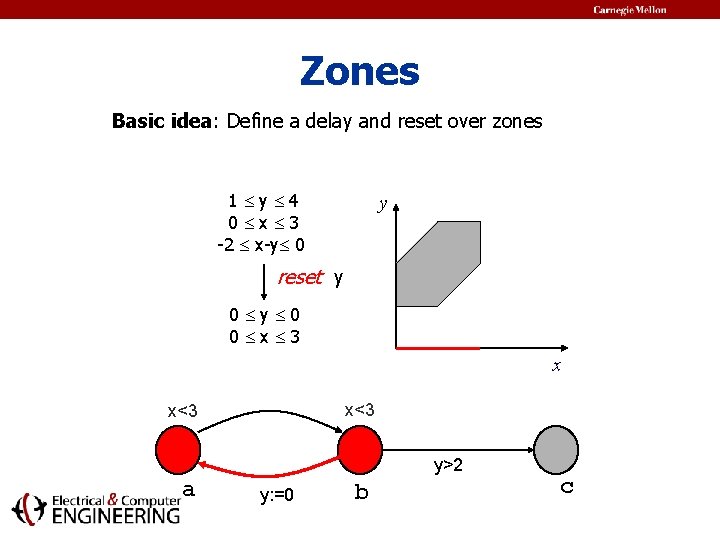 Zones Basic idea: Define a delay and reset over zones 1 y 4 0