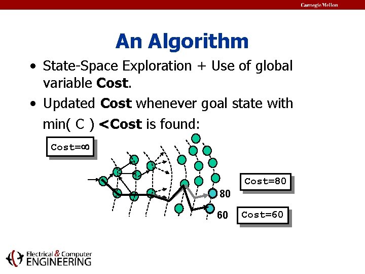 An Algorithm • State-Space Exploration + Use of global variable Cost. • Updated Cost