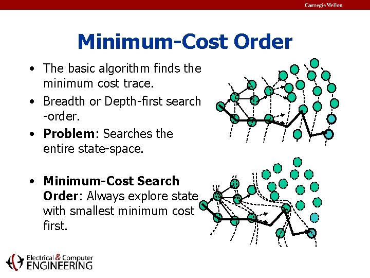 Minimum-Cost Order • The basic algorithm finds the minimum cost trace. • Breadth or