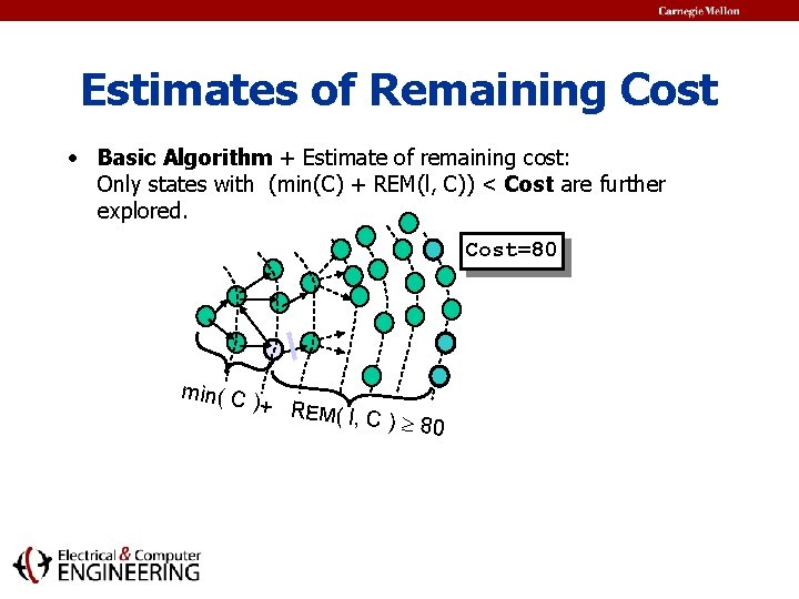 Estimates of Remaining Cost • Basic Algorithm + Estimate of remaining cost: Only states