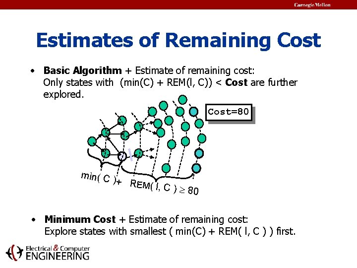 Estimates of Remaining Cost • Basic Algorithm + Estimate of remaining cost: Only states