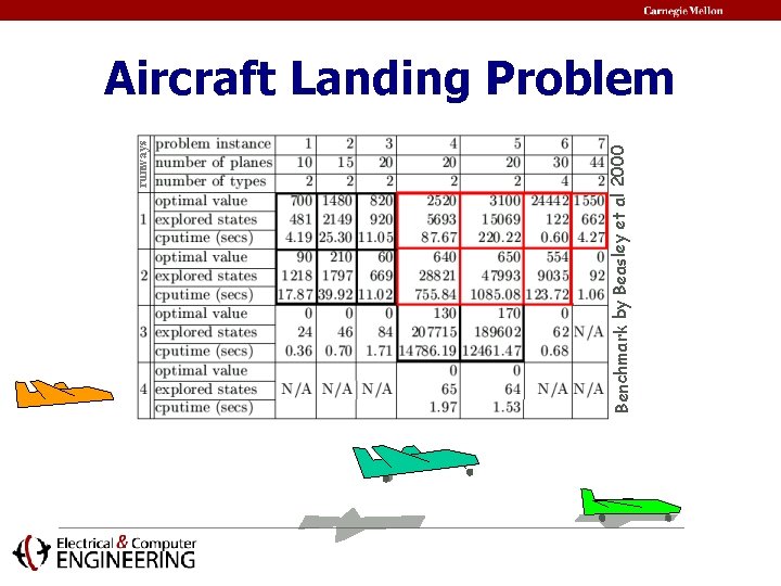 Benchmark by Beasley et al 2000 runways Aircraft Landing Problem 