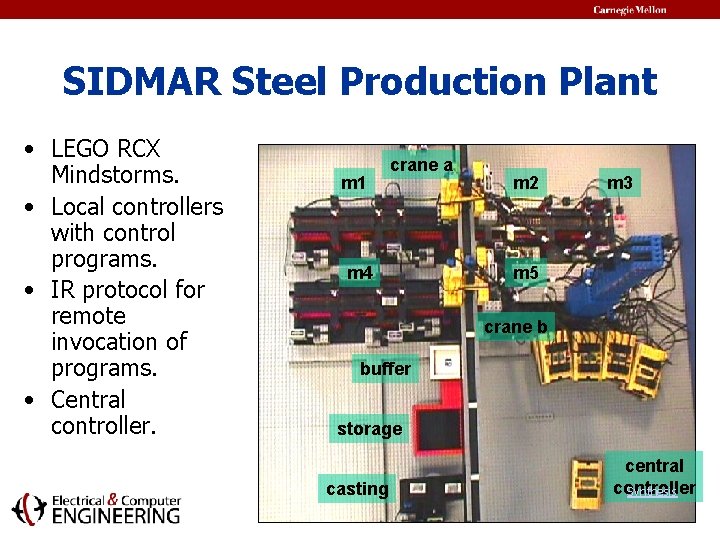 SIDMAR Steel Production Plant • LEGO RCX Mindstorms. • Local controllers with control programs.