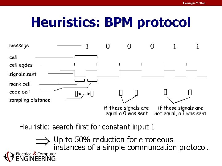 Heuristics: BPM protocol Heuristic: search first for constant input 1 to 50% reduction for