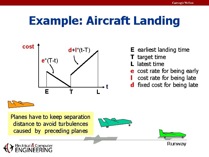 Example: Aircraft Landing cost d+l*(t-T) e*(T-t) E T L t E T L e