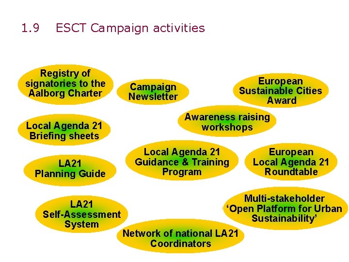 1. 9 ESCT Campaign activities Registry of signatories to the Aalborg Charter Local Agenda