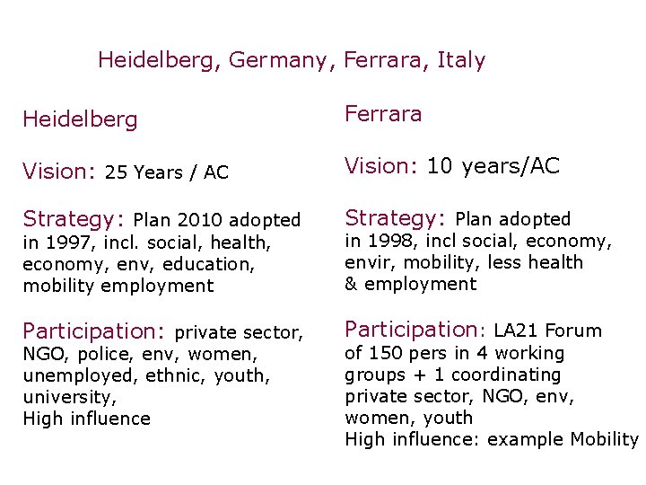 Heidelberg, Germany, Ferrara, Italy Heidelberg Ferrara Vision: 25 Years / AC Vision: 10 years/AC Heidelberg, Germany, Ferrara, Italy Heidelberg Ferrara Vision: 25 Years / AC Vision: 10 years/AC