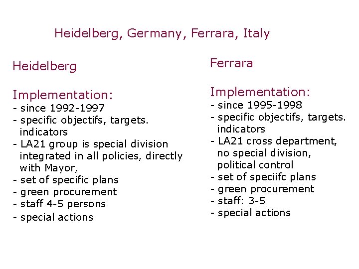 Heidelberg, Germany, Ferrara, Italy Heidelberg Ferrara Implementation: - since 1992 -1997 - specific objectifs,