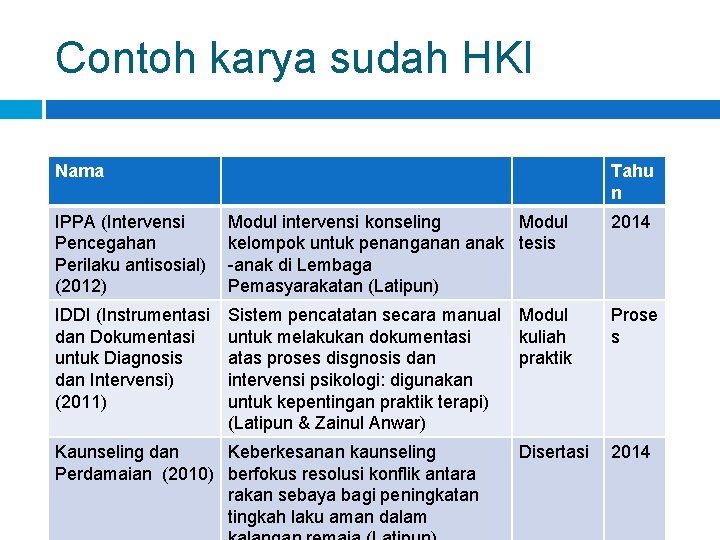 Contoh karya sudah HKI Nama Tahu n IPPA (Intervensi Pencegahan Perilaku antisosial) (2012) Modul